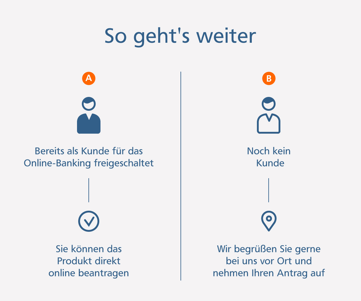 Konto Online Raiffeisenbank Im Allgauer Land Eg